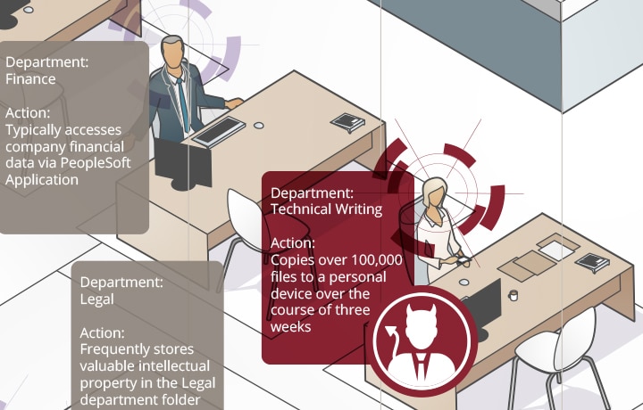 The Most Dangerous Cyber Security Threat Might Be Sitting Next to You