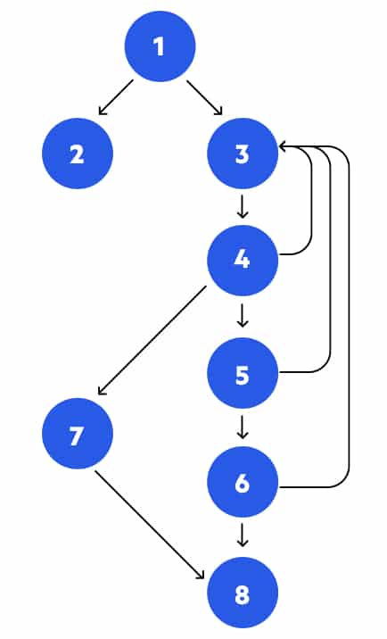control flow diagram
