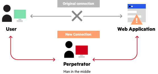 Attackers use JavaScript URLs, API forms and more to scam users in