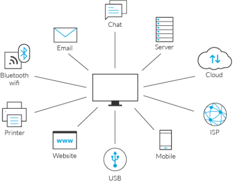 DLP: Preventing data loss from various sources