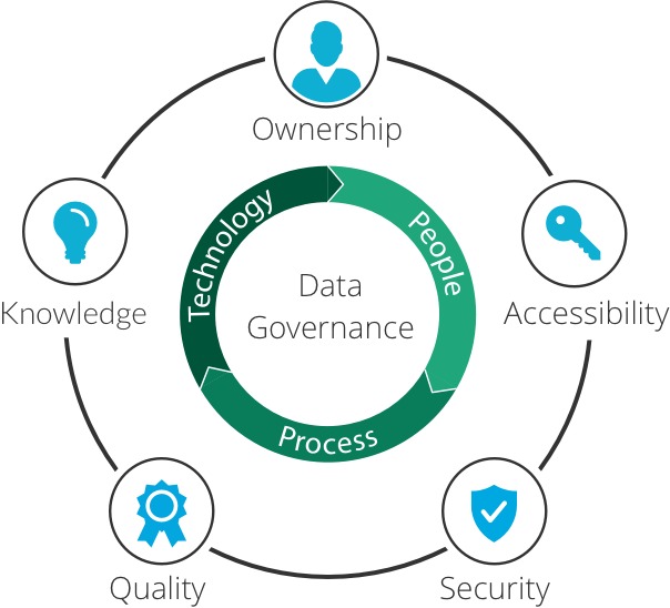 Protecting Your Data Fortress: The Role of Data Governance in Cybersecurity