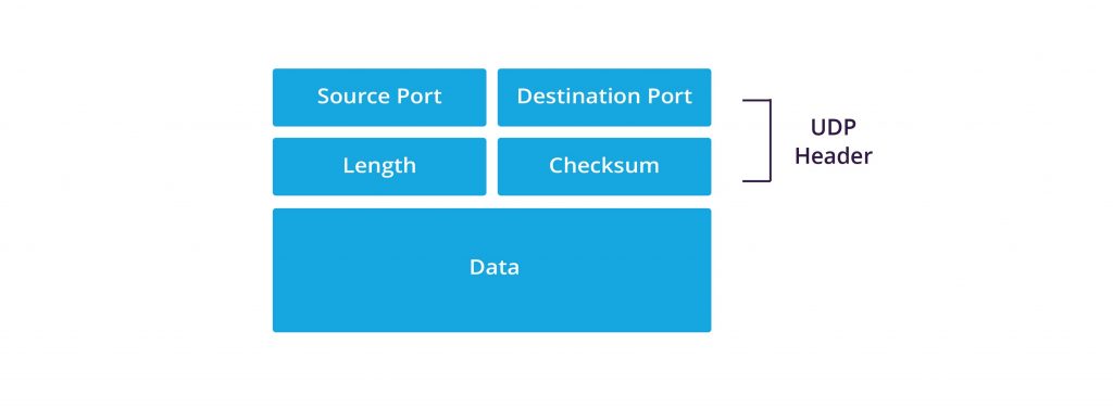 UDP-packet-1024x375.jpg