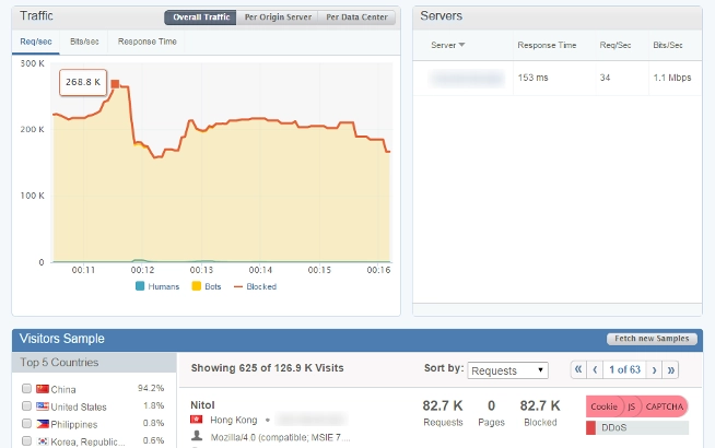 application-layer-ddos-incapsula.png.webp