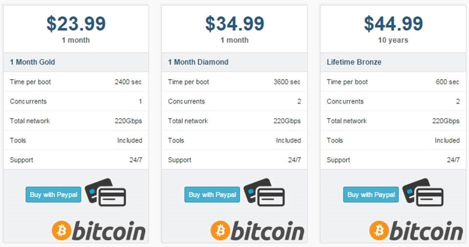 Example of booter advertised prices and capacities