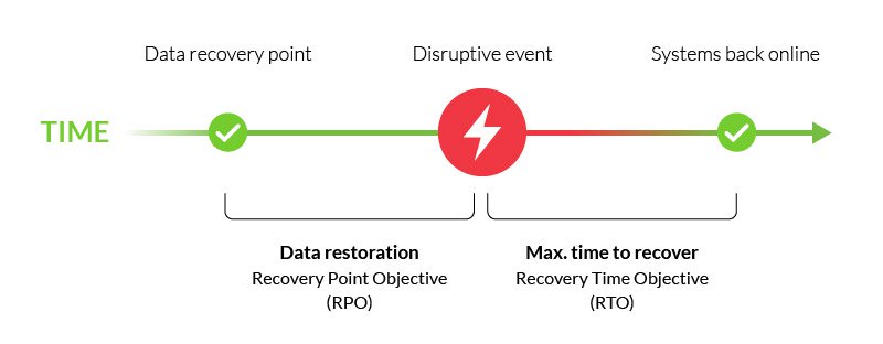 disaster recovery plan