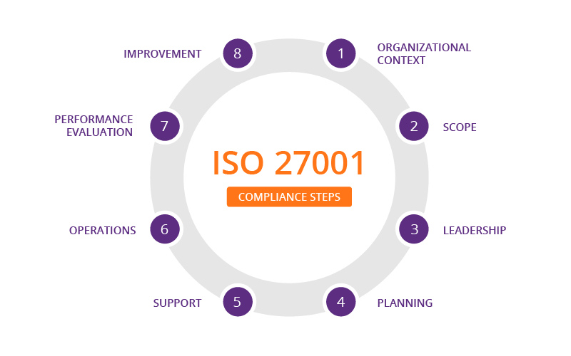 ISO 27001 consultant