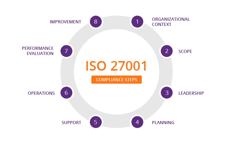YKT様 ISO/IEC 27017」に基づくISMSクラウドセキュリティ認証を取得 | 株式