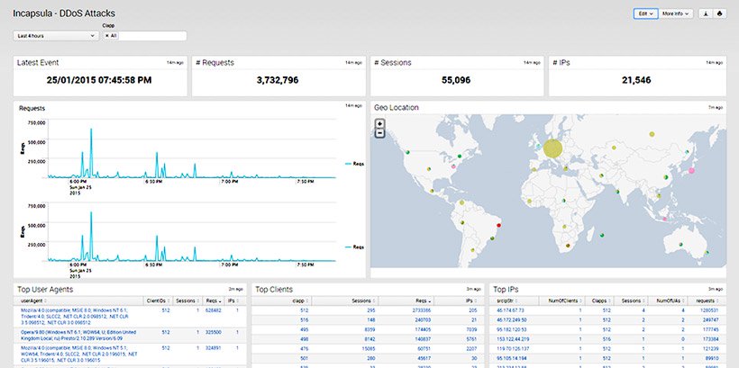 What is SIEM | Security Information and Event Management Tools | Imperva