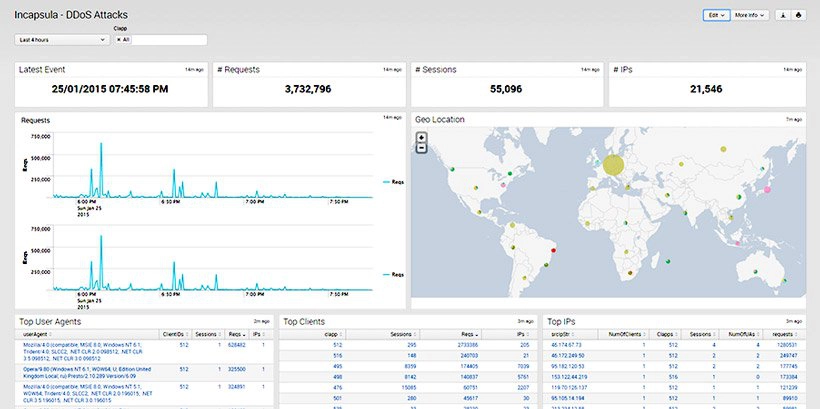 Incapsula data that has been integrated with a SIEM tool.