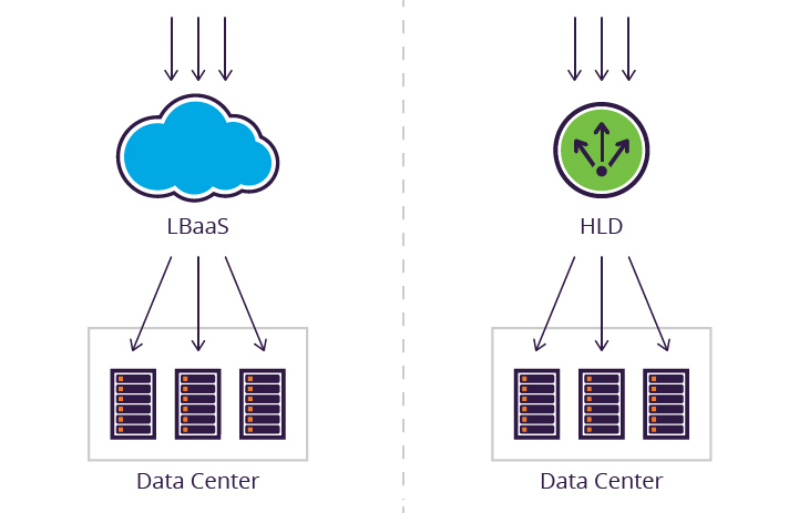 Single Data Center Load Balancing