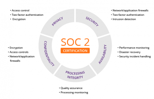 qu-est-ce-que-soc-2-guide-to-soc-2-compliance-certification-ottima