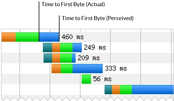 time-to-first-byte-ttfb-1.png.webp