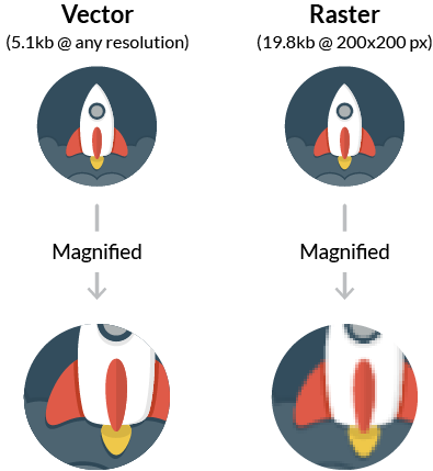 Vector and raster image resolutions.