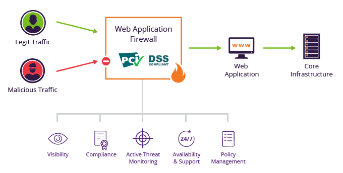 Web Application Security, What do You Need to Know?