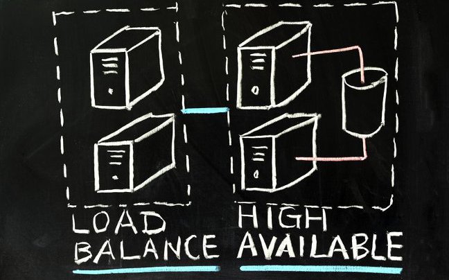 What is High Availability?