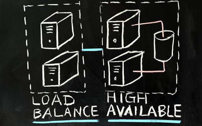 High Availability Solutions Imperva