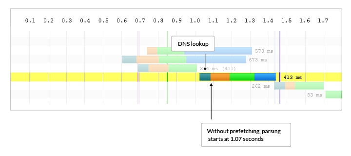 Without DNS Prefetching