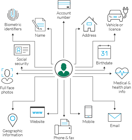 disaster recovery services