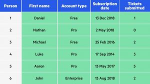 Our comprehensive approach relies on multiple layers of protection ...