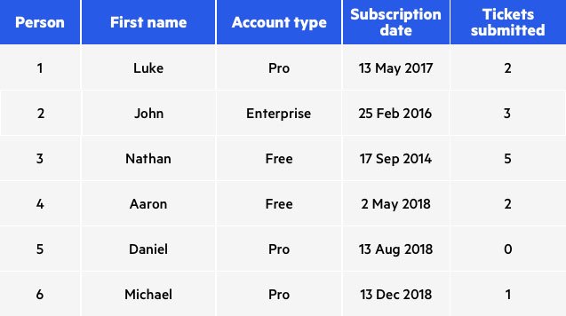 Read own IP address and check anonymization