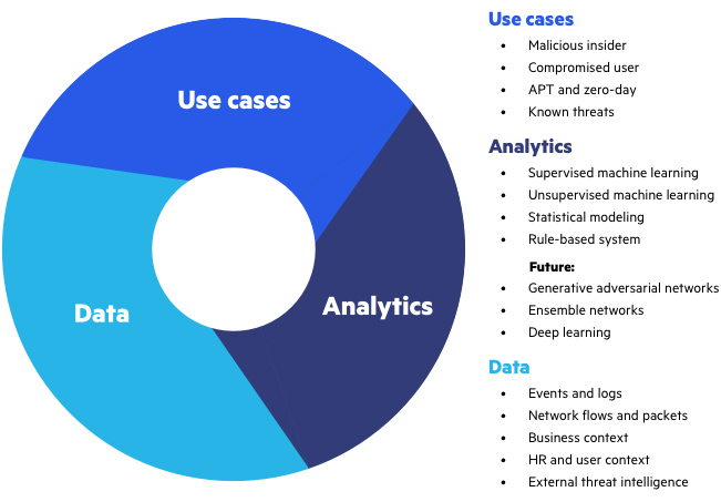 Mobvista Solution, User Behavior Analysis