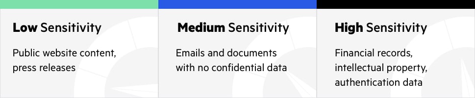 data classification sensitivity