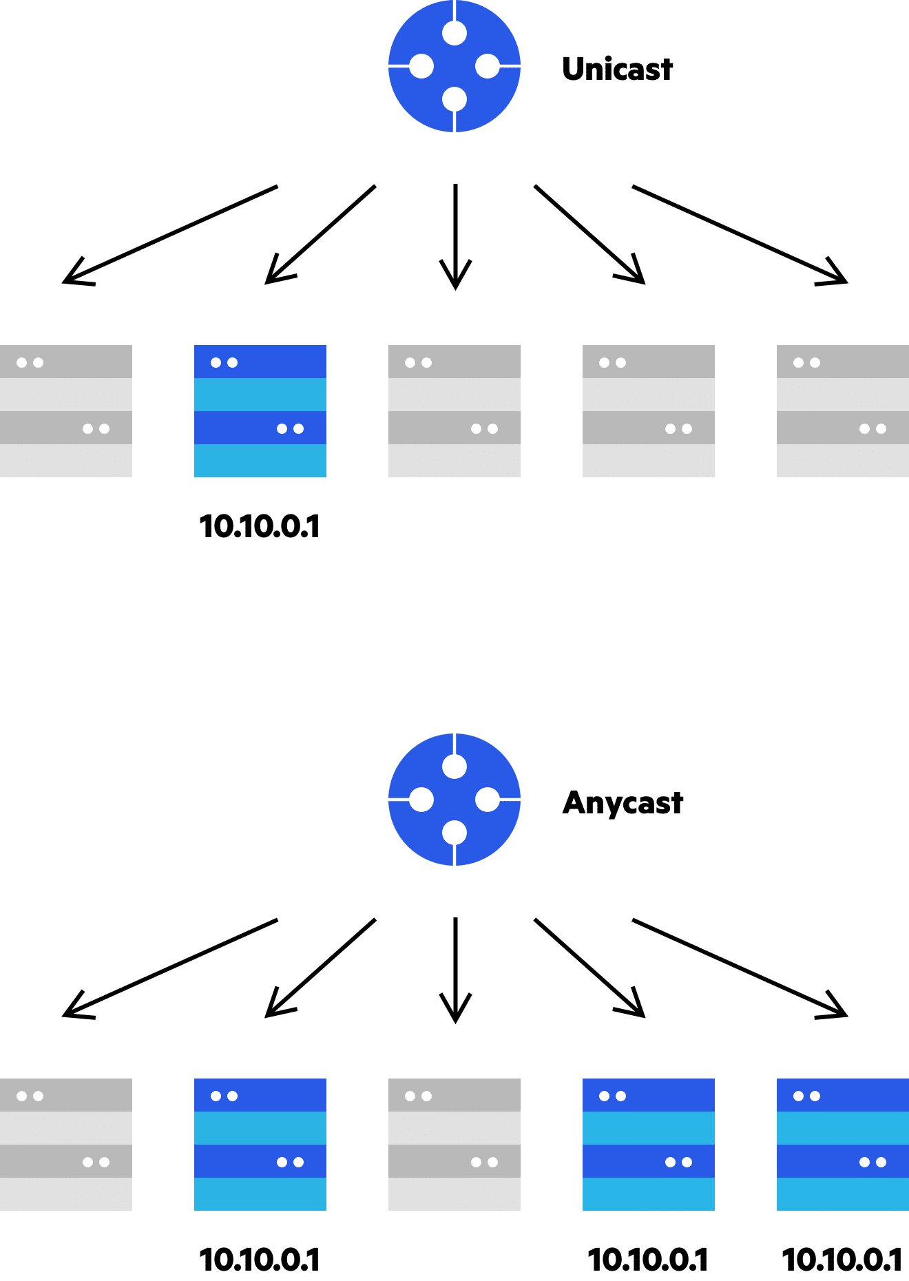 Route Optimization | CDN Guide | Imperva ddos attack diagram 