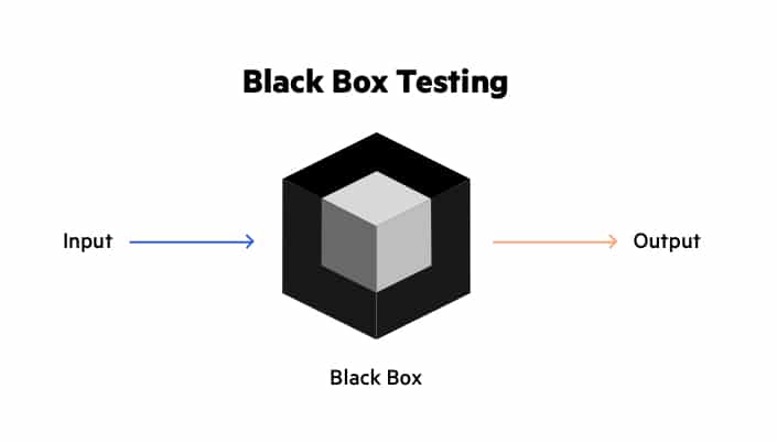 Web Application Penetration Testing Methodology – Product Docs