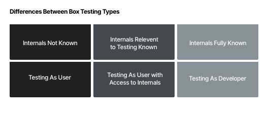 Gray Box Testing