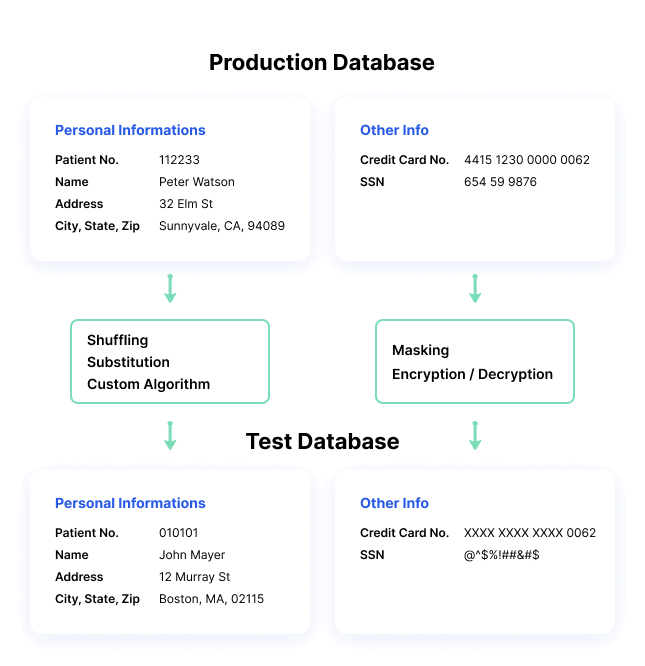 Introducing Sensitive Content Control