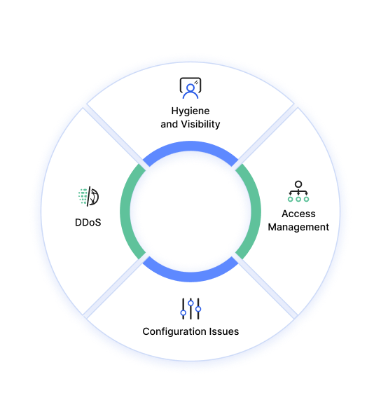 Cloud security challenges