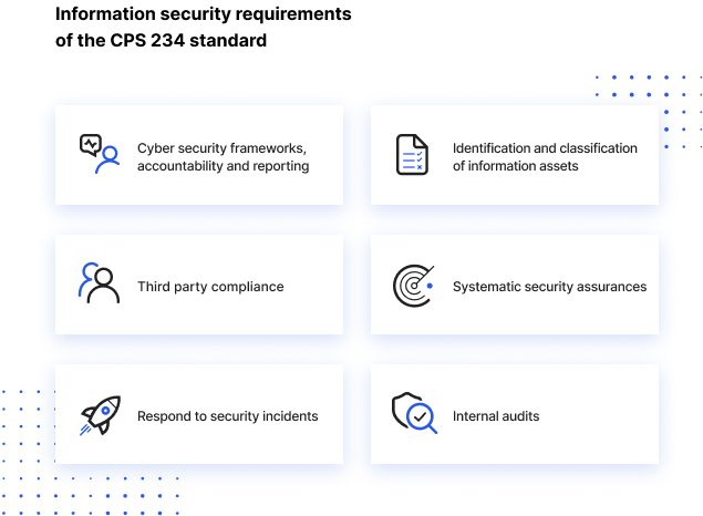 CPS Test - Product Information, Latest Updates, and Reviews 2023