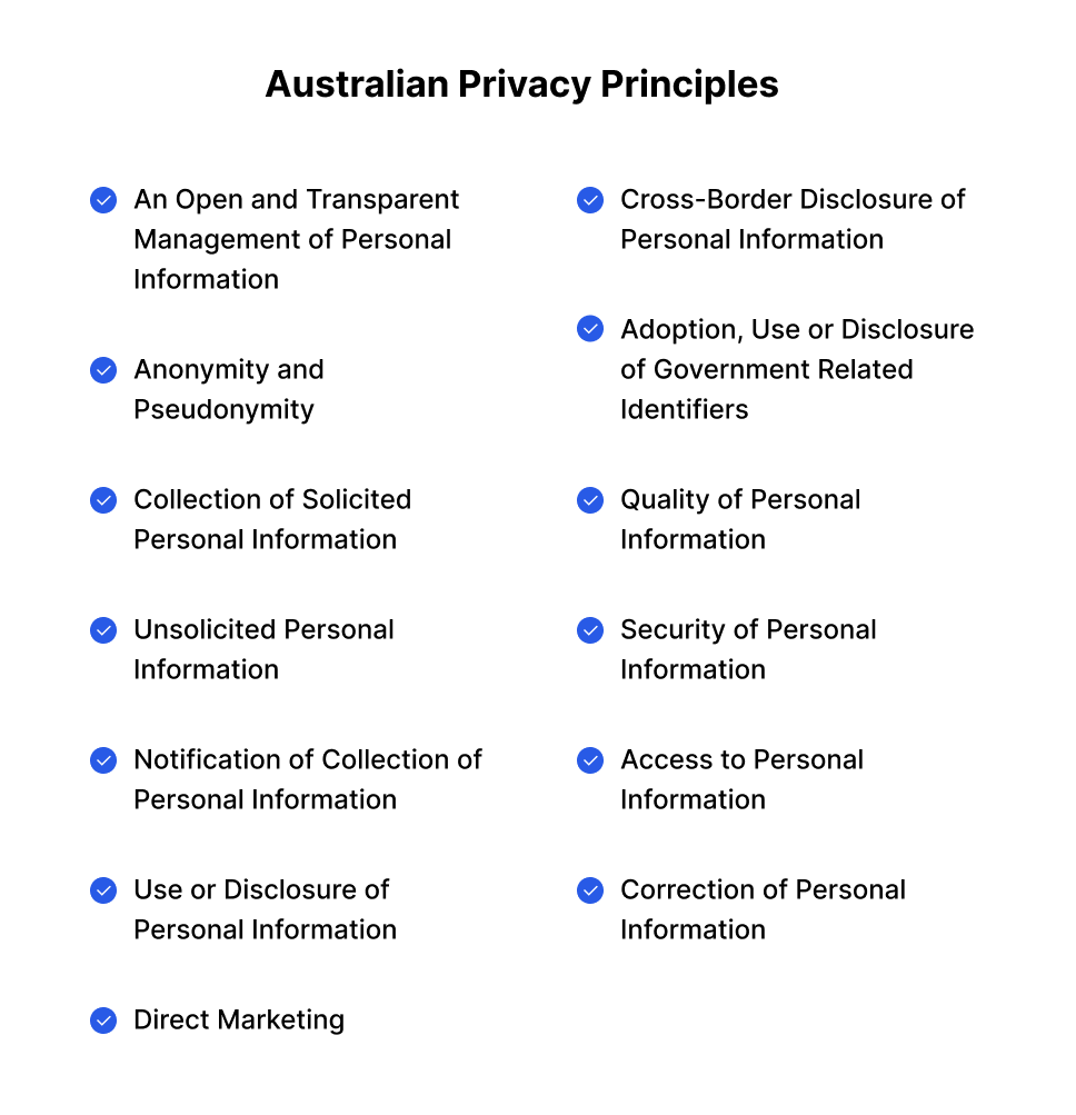 Australian Privacy Principles