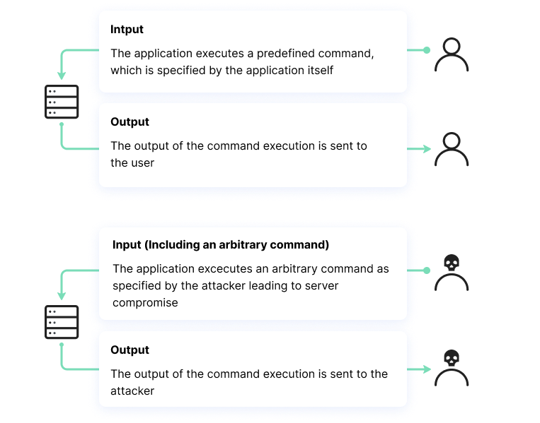 How command injection works - arbitrary commands