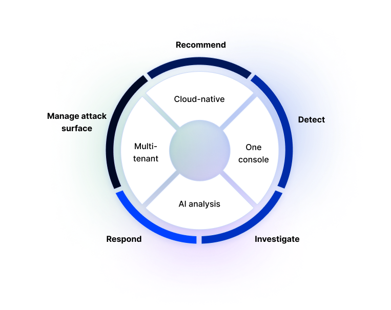 XDR key capabilities