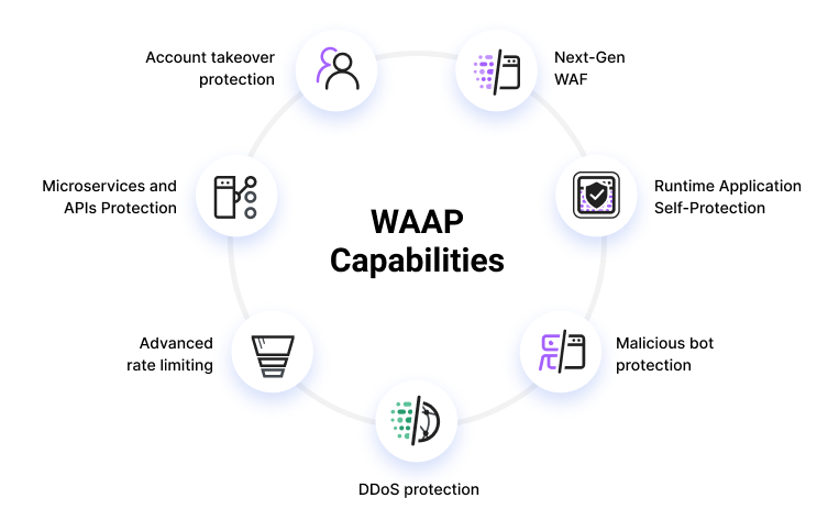 WAF - Web Application Firewall Software integrated into our Free Load  Balancer - Free Load Balancer