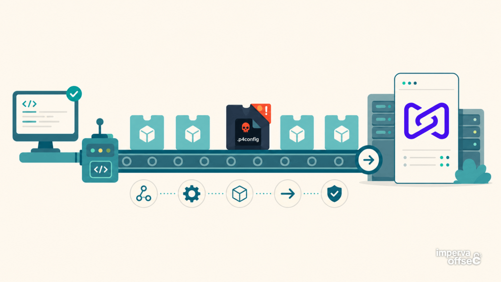 perforce header