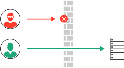 Minimal customer friction on WAF