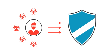 Blocks every type of DDoS attack