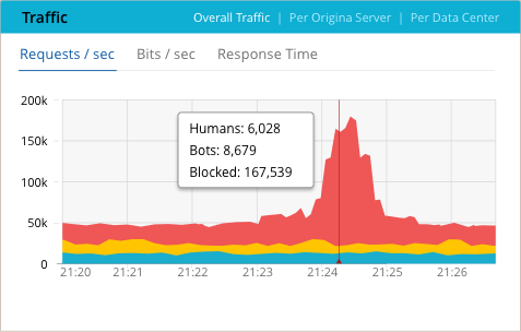 attack visibility