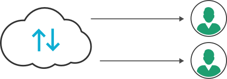 Client-side caching