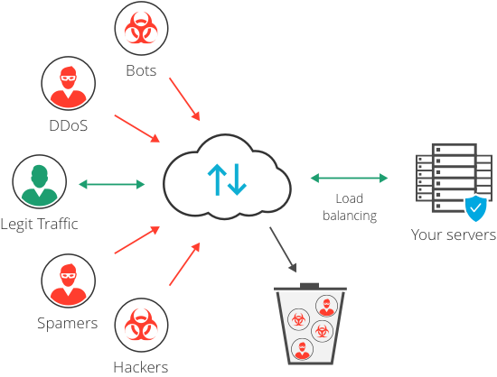 application delivery