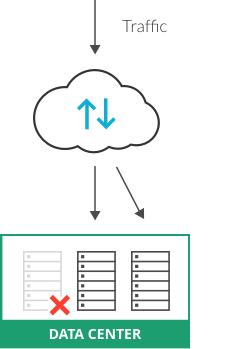 Local server load balancer