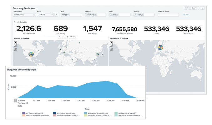 RASP management dashboard