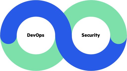 Bring DevOps and Security Together