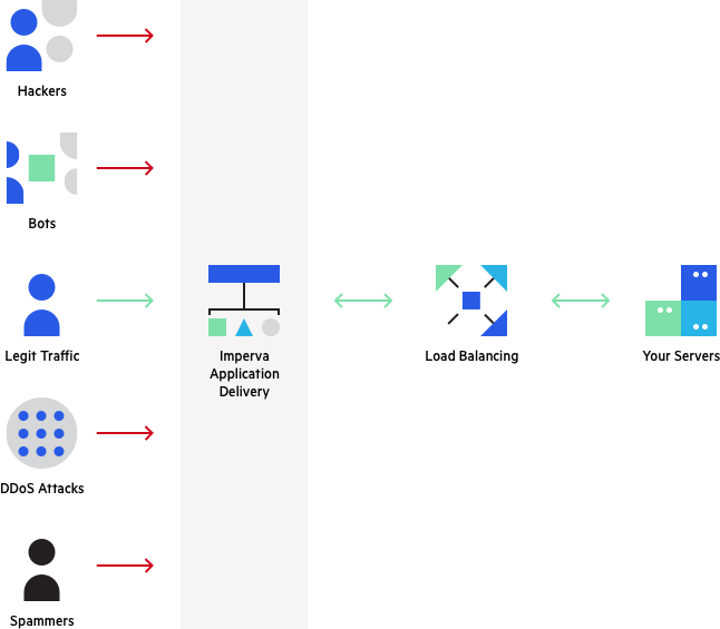 how application delivery works