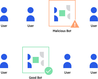 Accurate bot detection