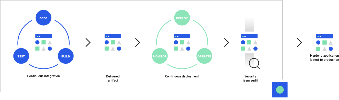 how RASP works