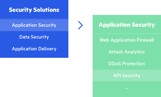 Imperva Single Stack Approach