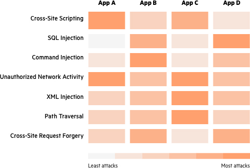 RASP threat heatmap